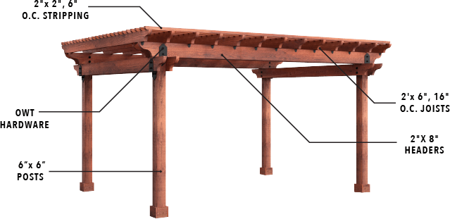 Yardistry Big Timber