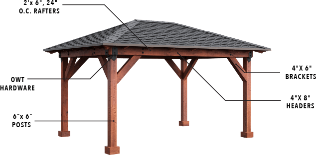 Yardistry Big Timber