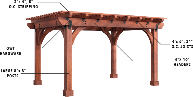 Yardistry Big Timber